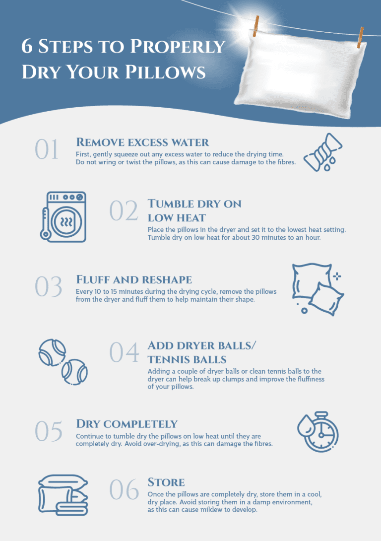 Step-by-step infographic: How to clean memory foam pillows safely and effectively.