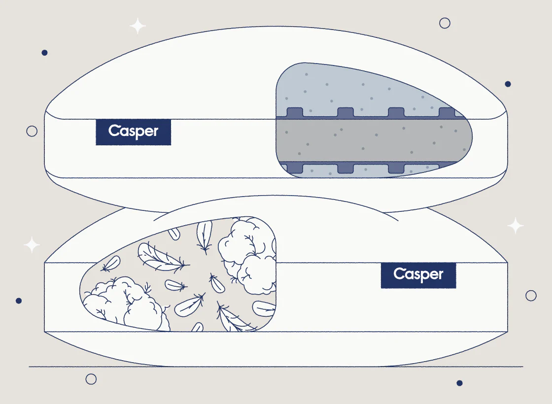 Infographic showing pillow lifespan by material